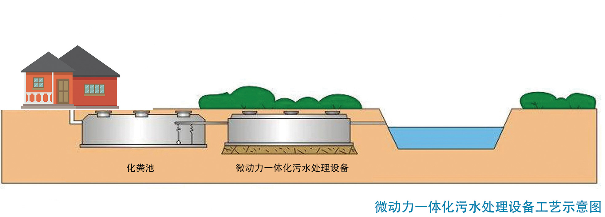 云南污水處理設(shè)備