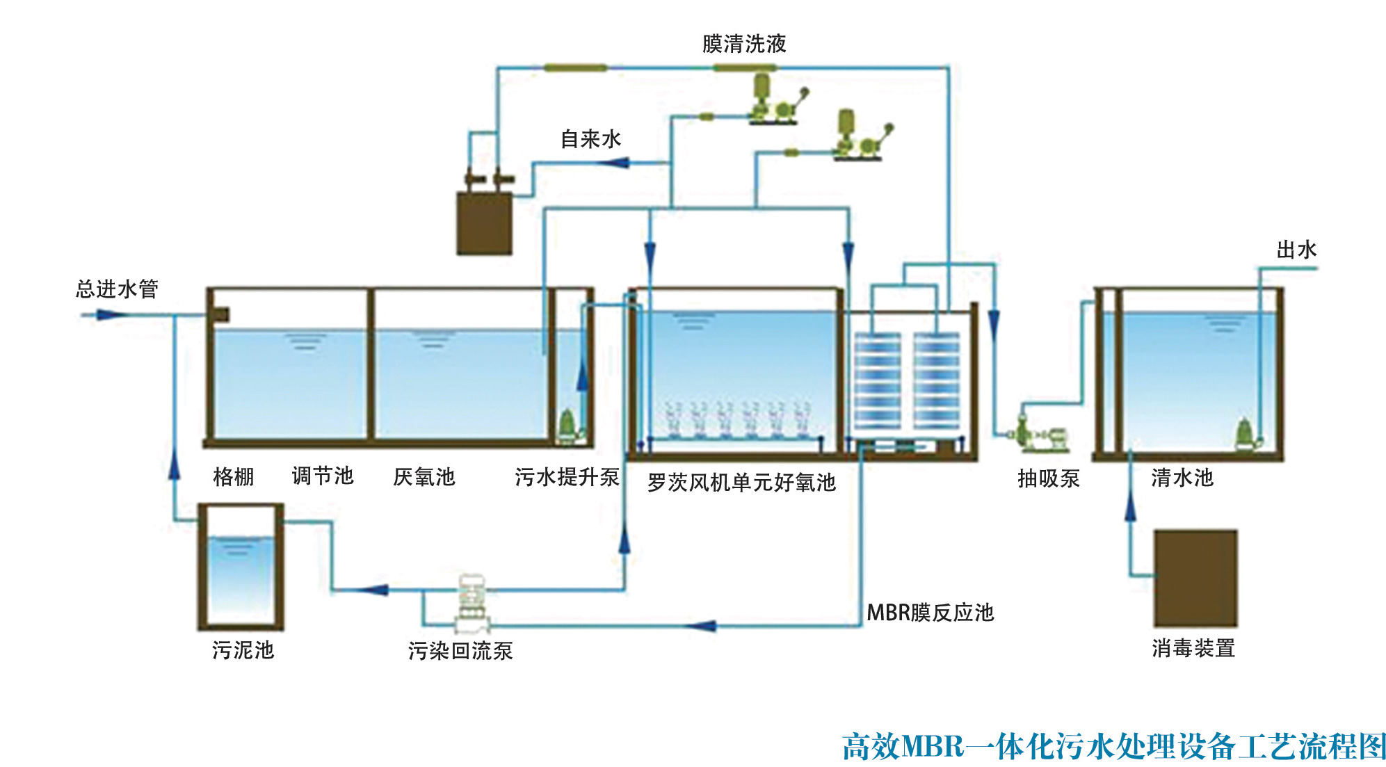 昆明污水處理設(shè)備