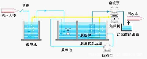 昆明污水處理設(shè)備