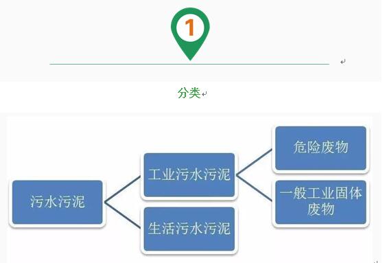 中水處理設(shè)備，昆明污水處理，云南污水處理	