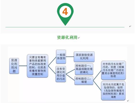 中水處理設(shè)備，昆明污水處理，云南污水處理	